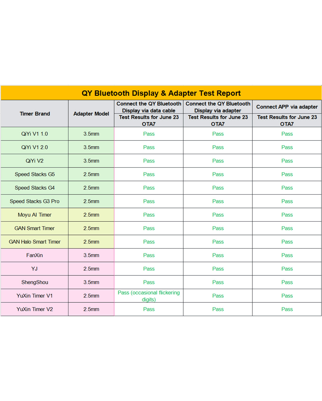 QiYi Bluetooth Display Pro