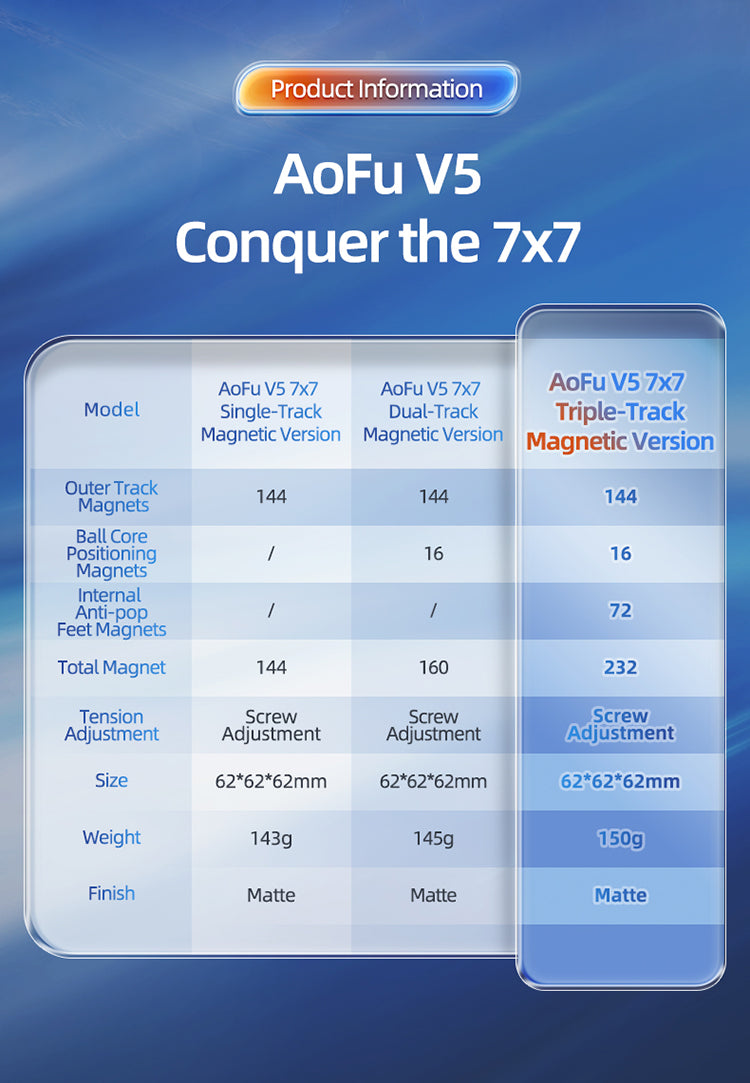 MoYu AoFu V5 7x7 (Triple-Track Magnetic + UV)