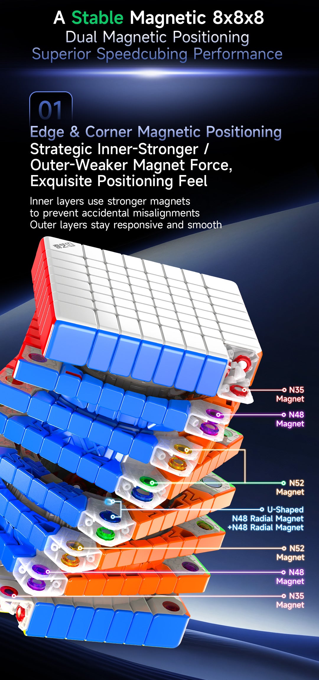 QiYi 8x8 (Magnetic + Ball-Core)