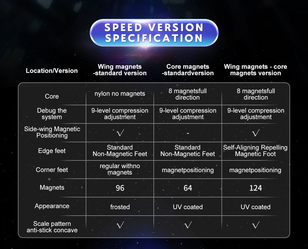 YJ Meta3 3x3 (Magnetic)