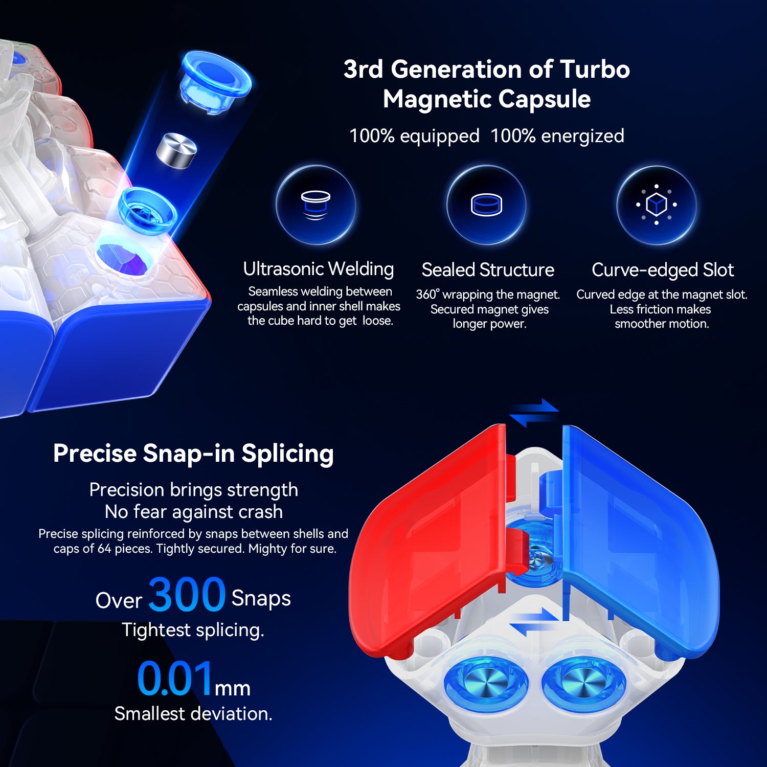 GAN460 M V2 SP 4x4 (Frosted)