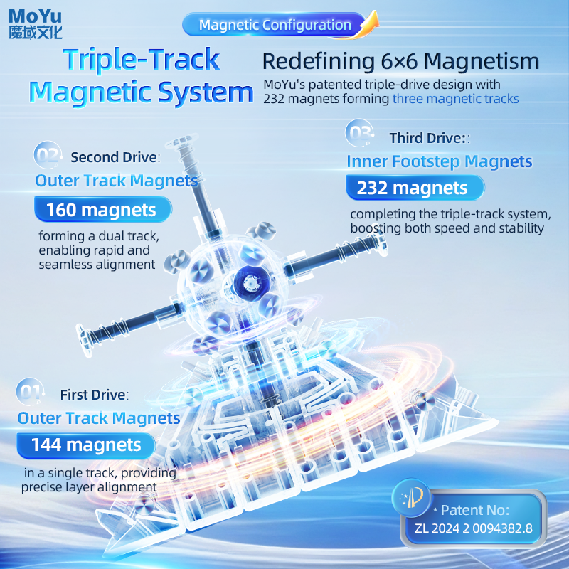 MoYu AoShi V4 6x6 (Triple-Track Magnetic + UV)