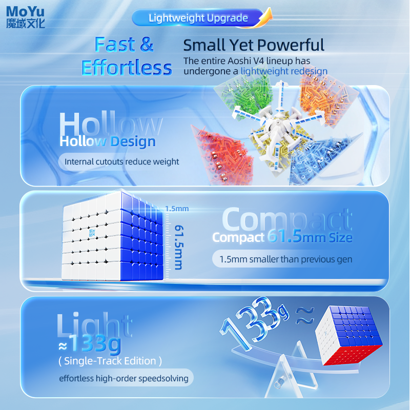 MoYu AoShi V4 6x6 (Triple-Track Magnetic)
