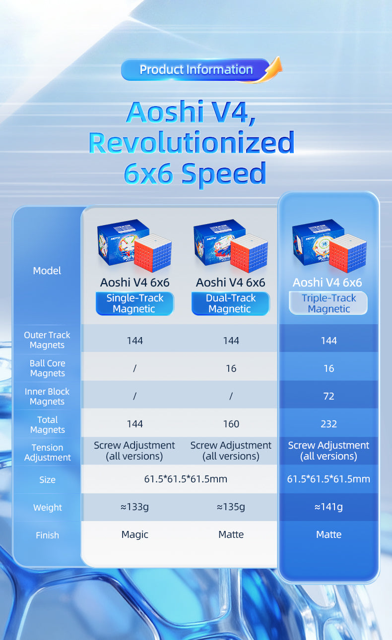 MoYu AoShi V4 6x6 (Triple-Track Magnetic)