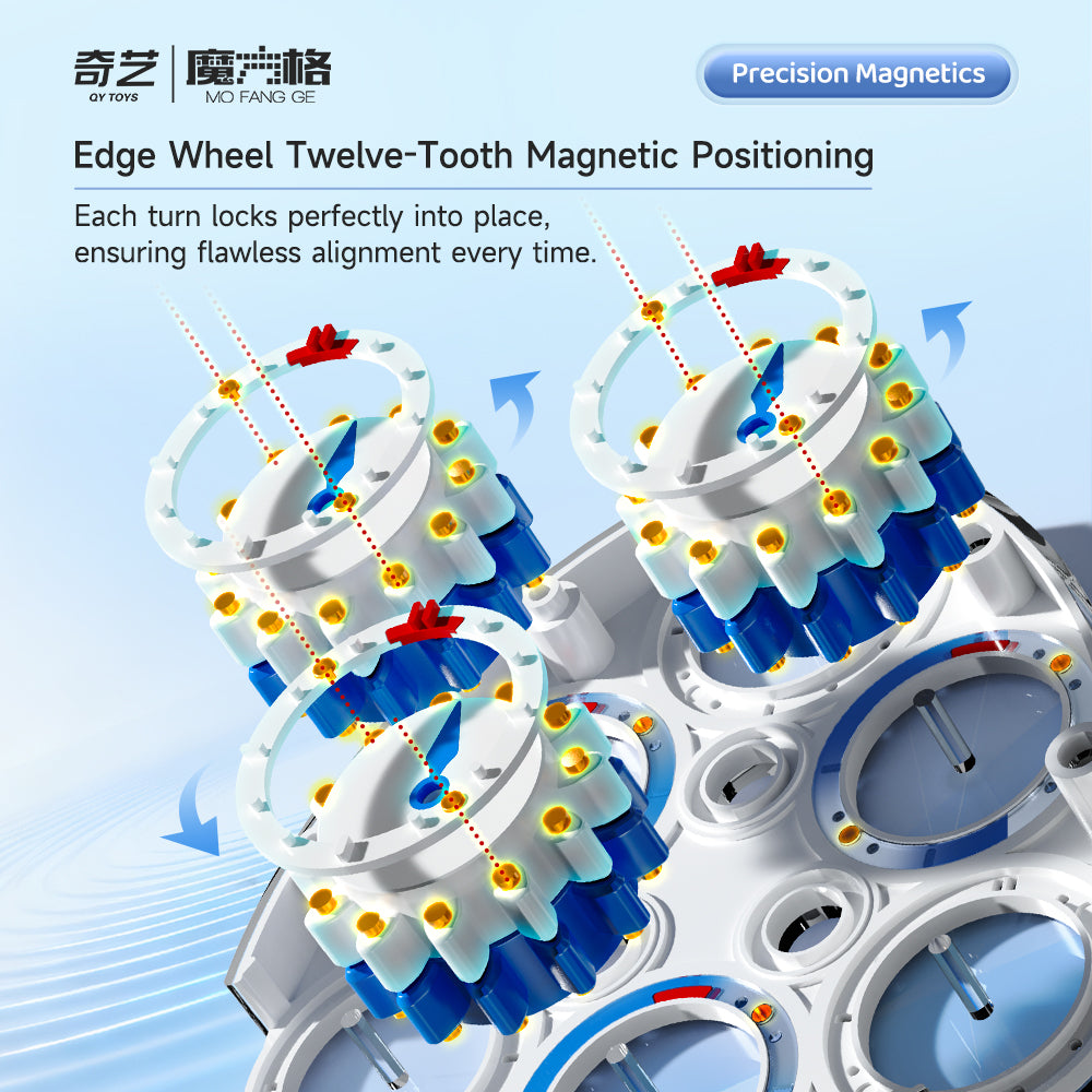 QiYi Triangle Clock (Magnetic)