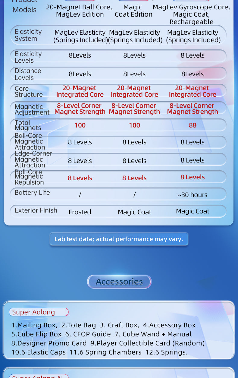 MoYu Super AoLong 3x3 (20-Magnet Ball-Core + MagLev)