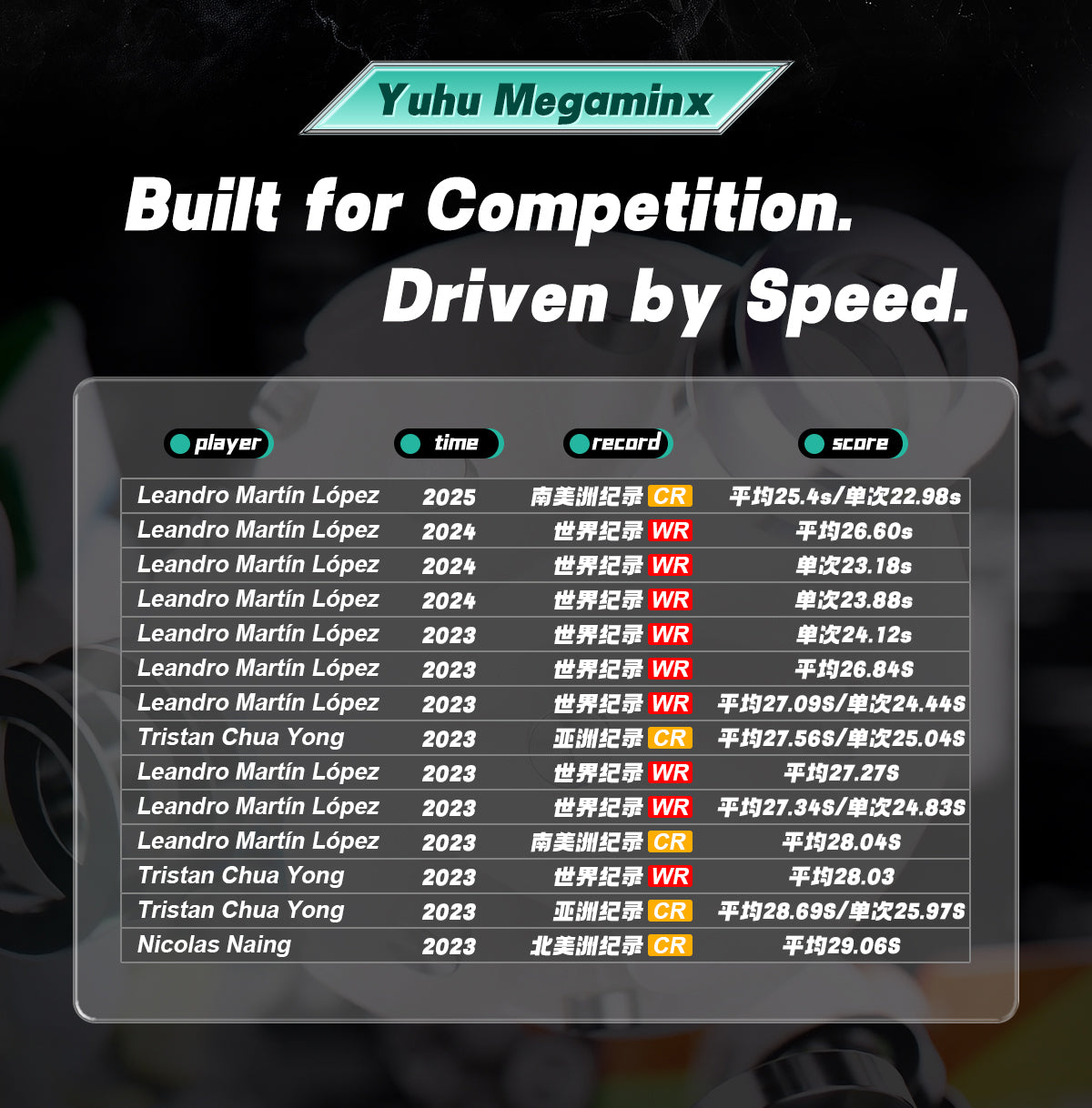 YJ YuHu Megaminx V3 (Magnetic)