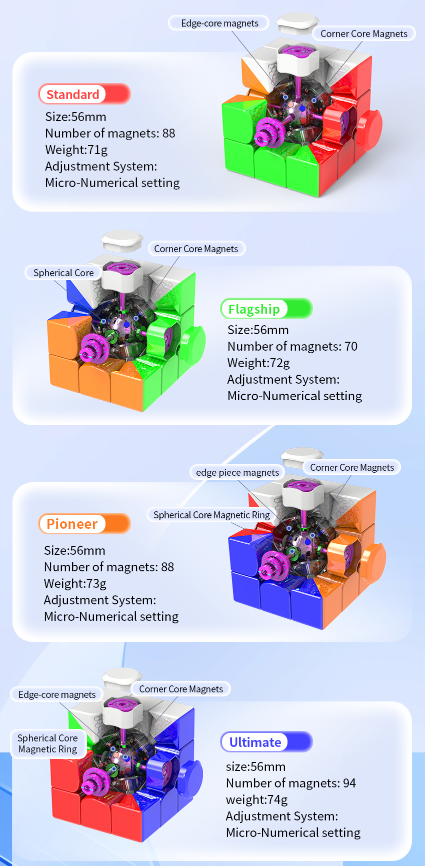 HaiTun Waverider V2 3x3 (Pioneer)