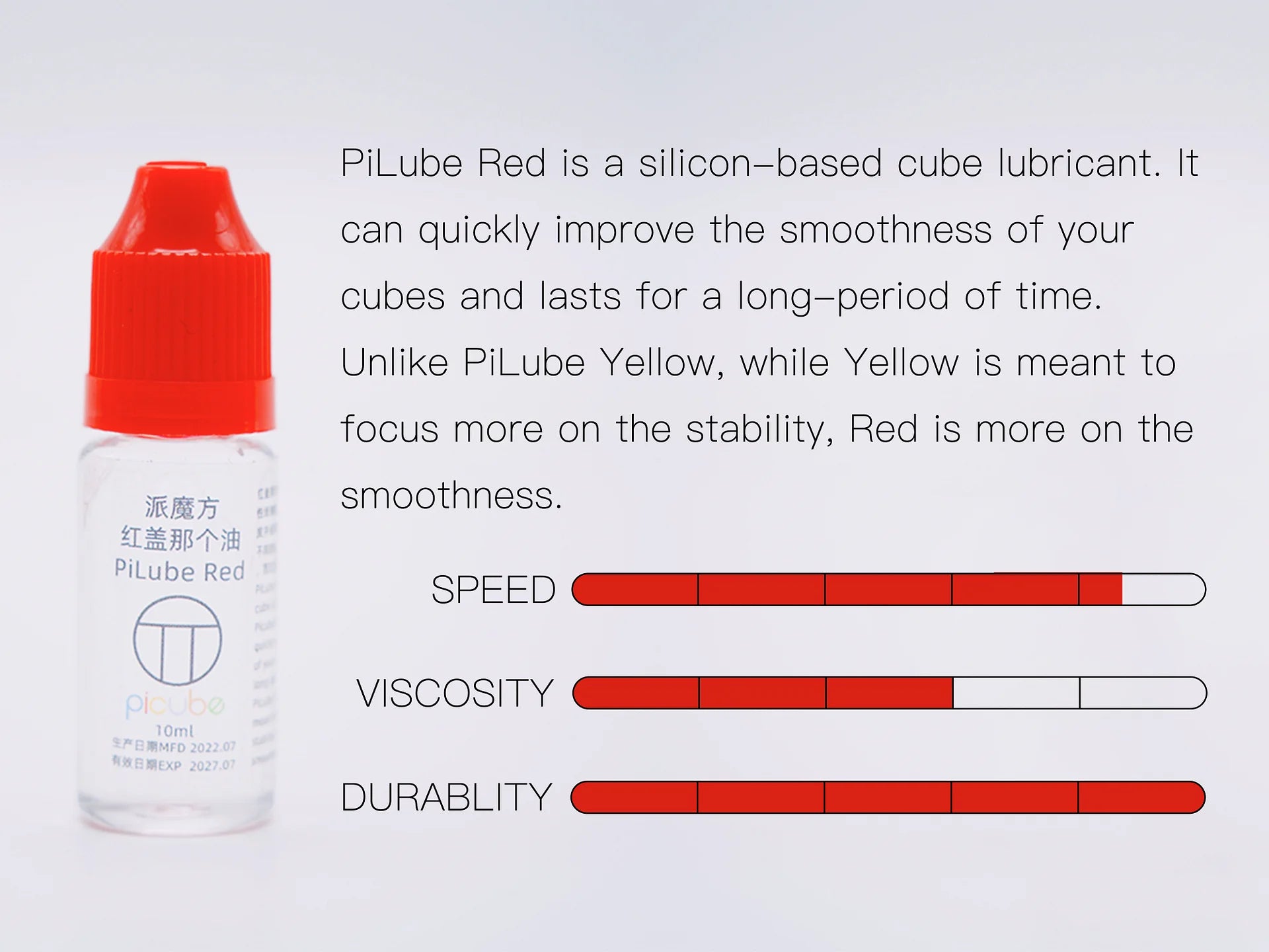 PiLube Red