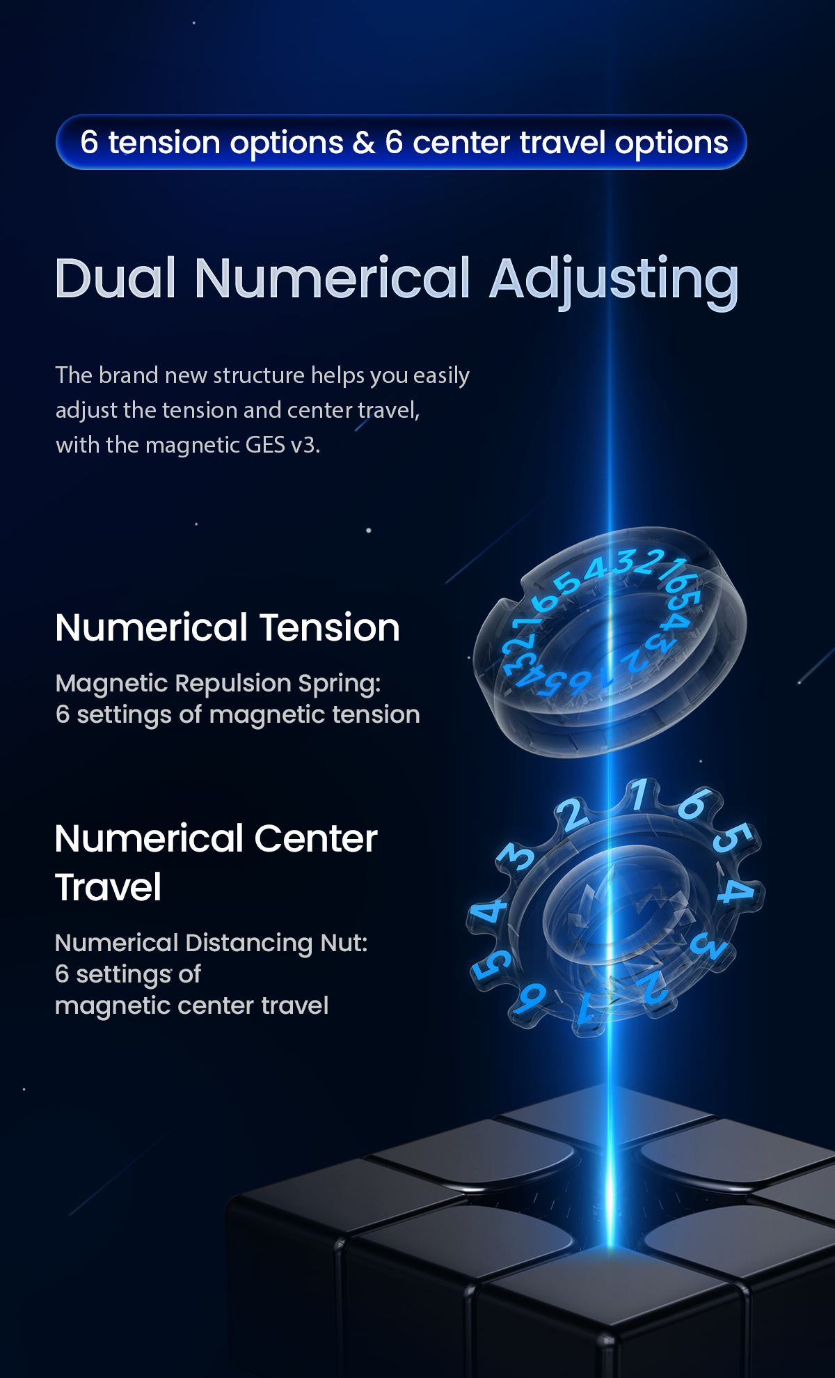GAN14 M MagLev UV 3x3