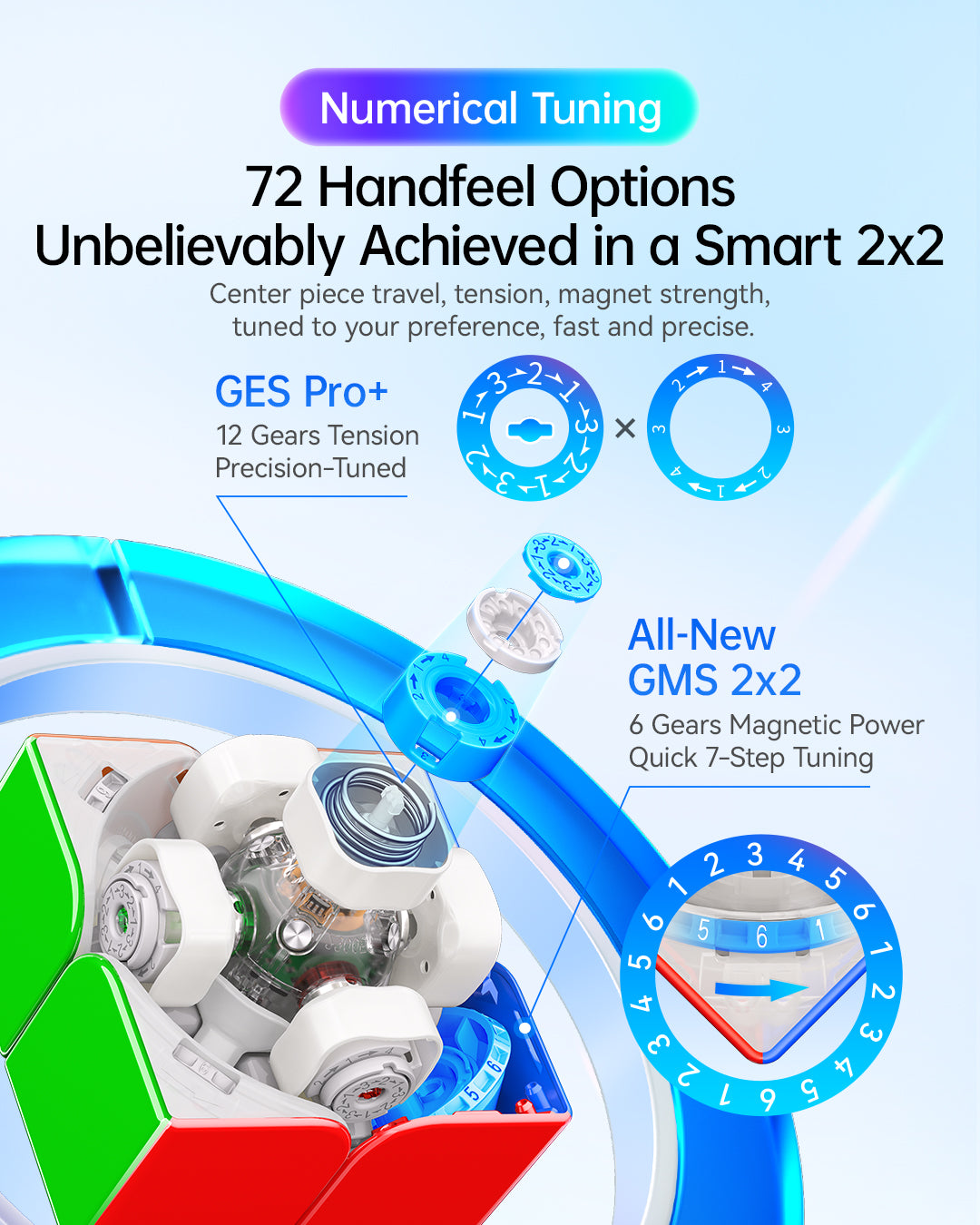 GAN251 ui 2x2 (Smart Cube, UV)
