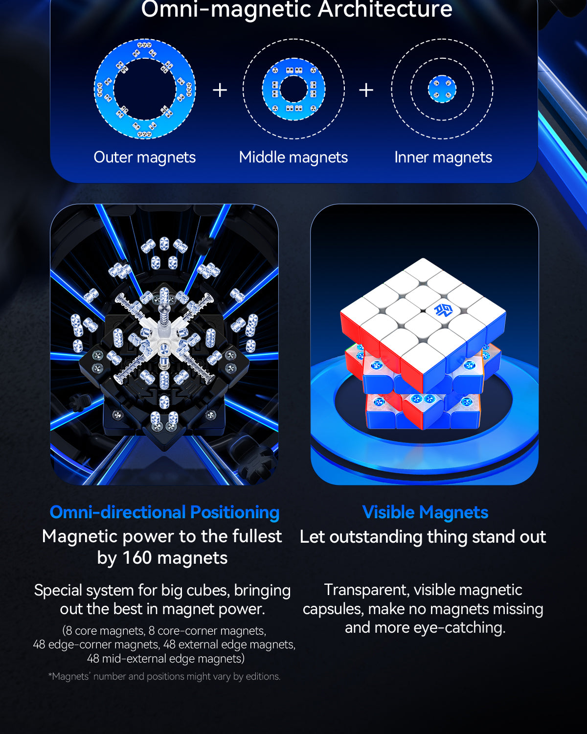 GAN460 M V2 4x4 (UV Coated)