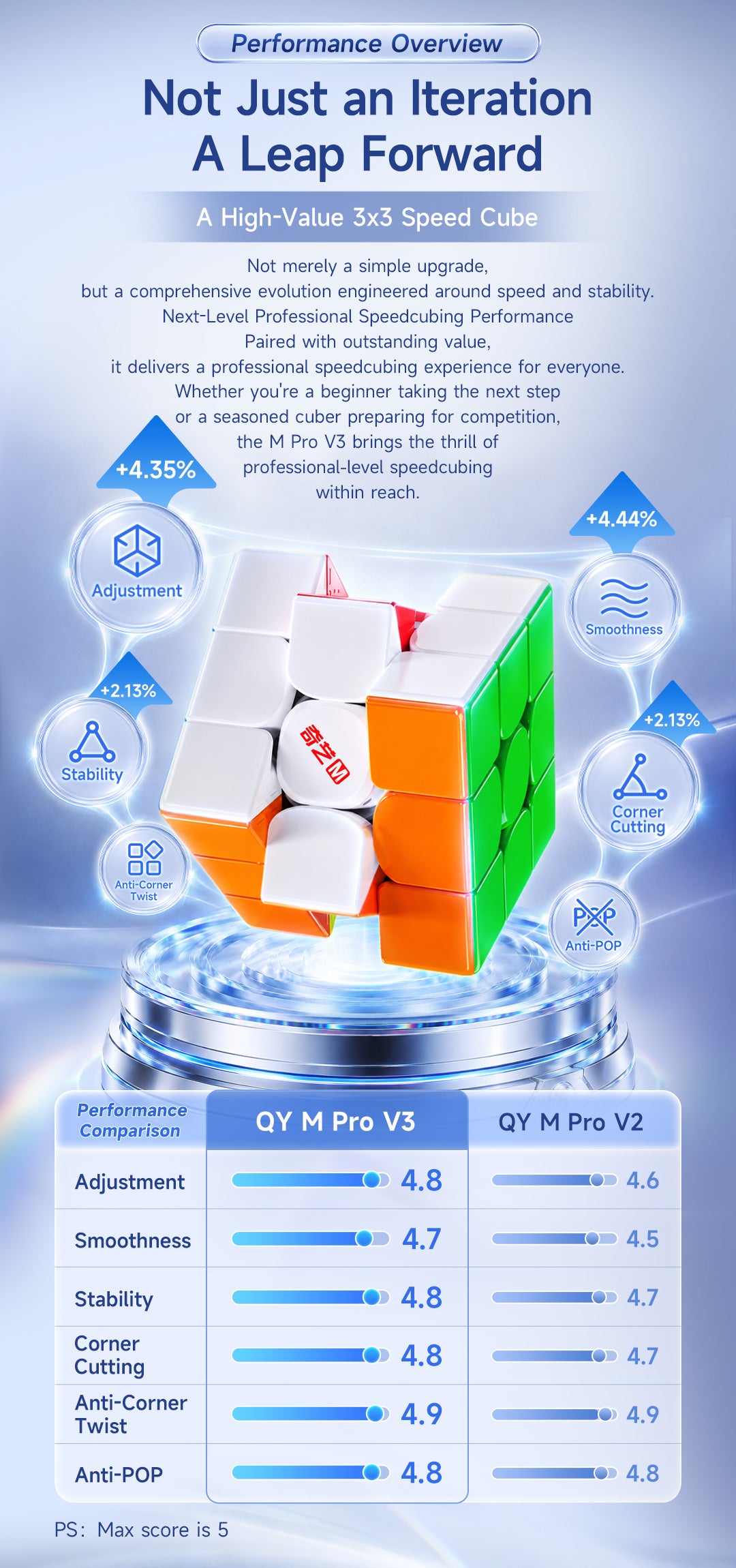 QiYi M Pro 3x3 V3 (Flagship)
