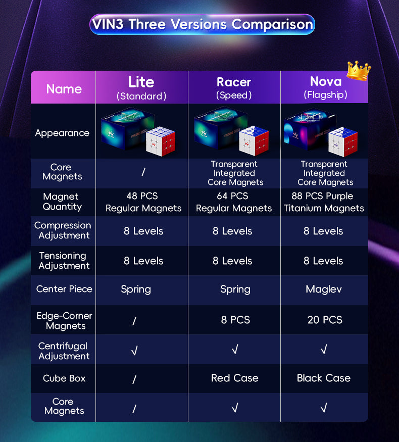 VIN3 3x3 Nova (Flagship)