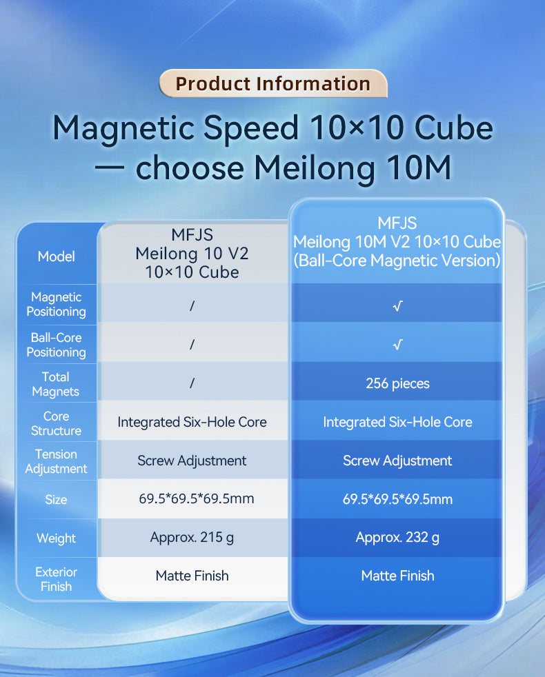 MFJS MeiLong 10x10 V2 (Magnetic + Ball-Core)