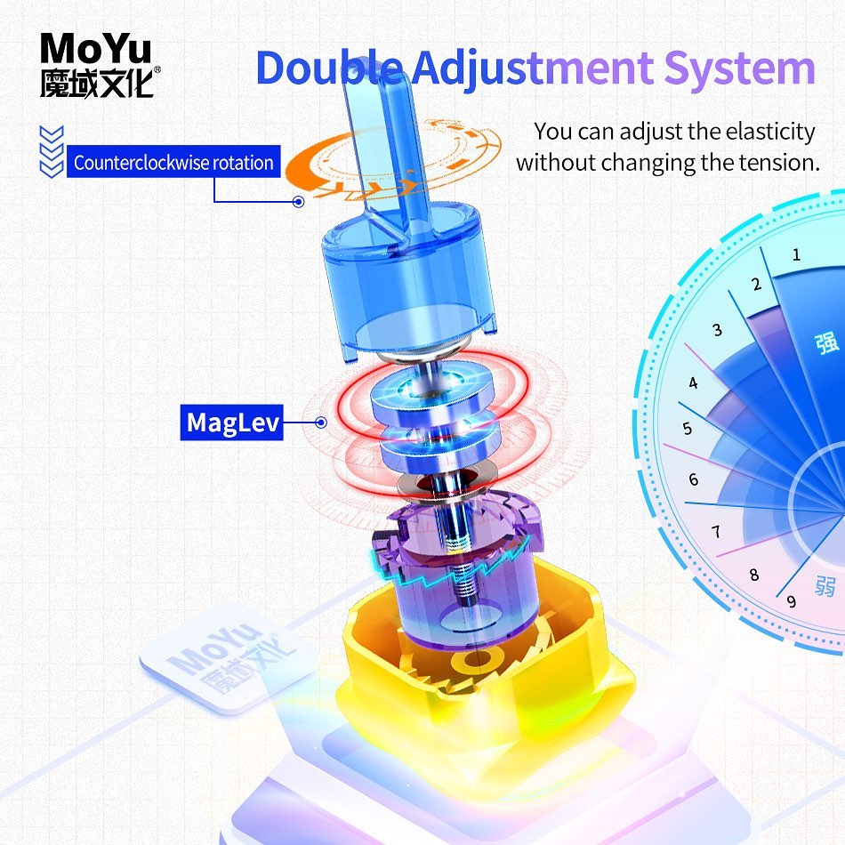 MoYu Super RS3 M 2022 3x3 (MagLev)