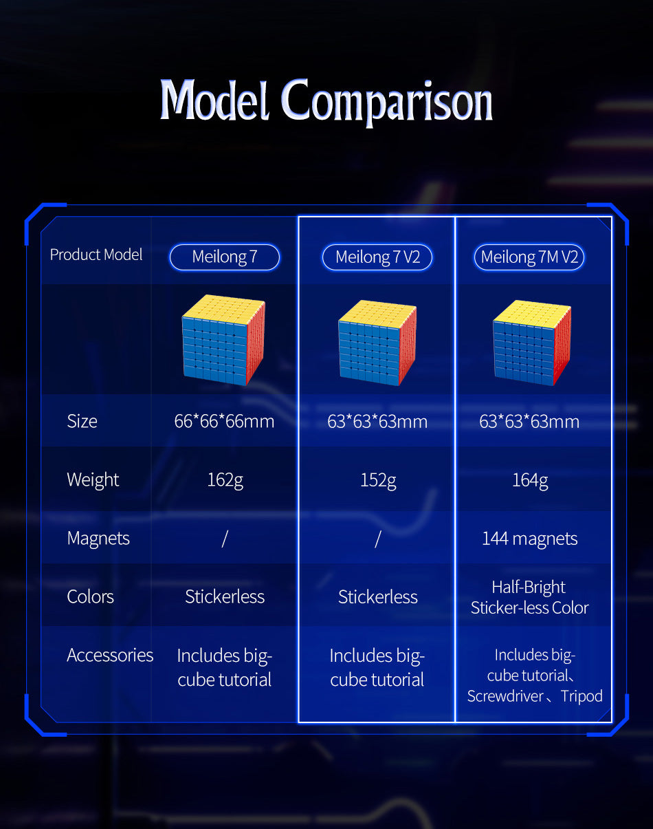 MFJS MeiLong 7x7 V2 M (PiCube Core-Magnetic)