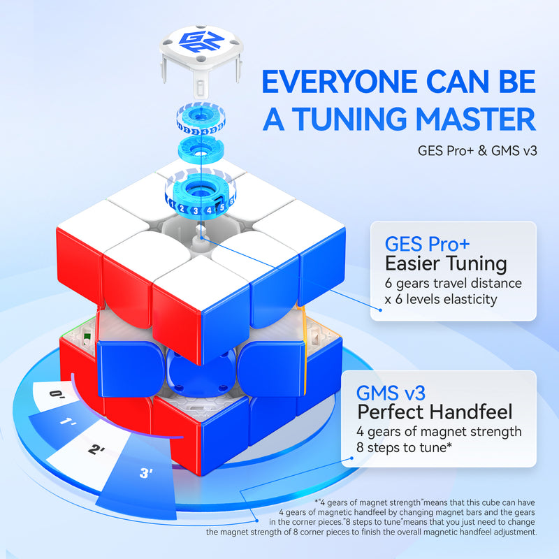 GAN12 ui SP 3x3 (with Power Bank)