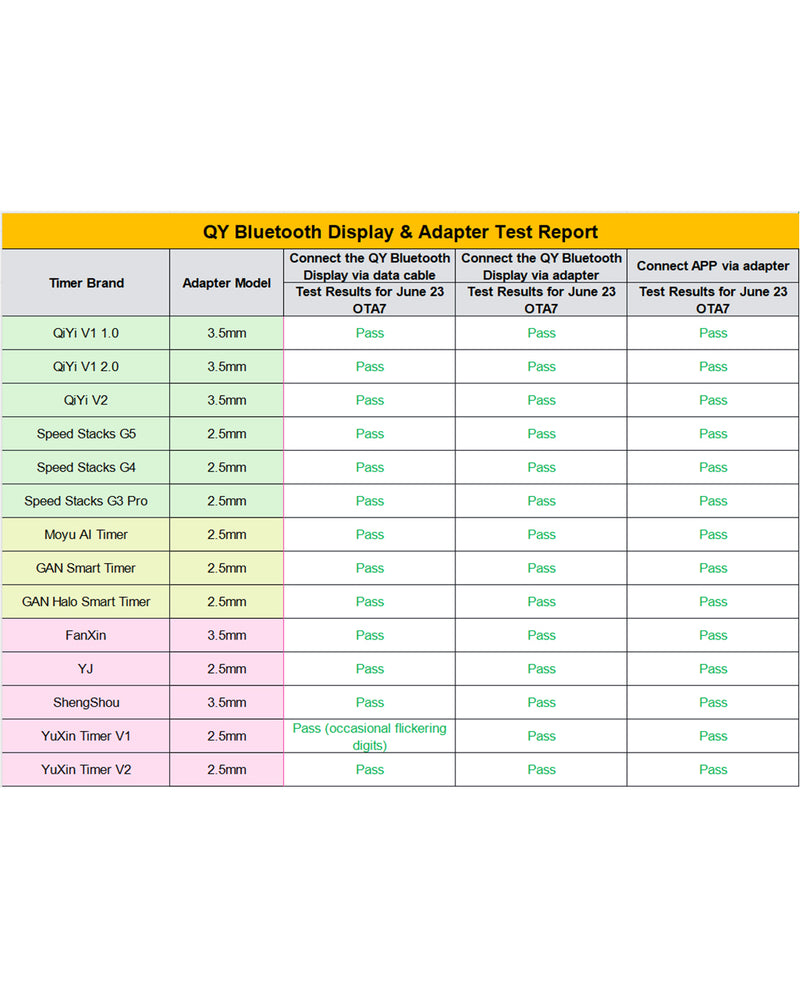 QiYi Bluetooth Display Pro