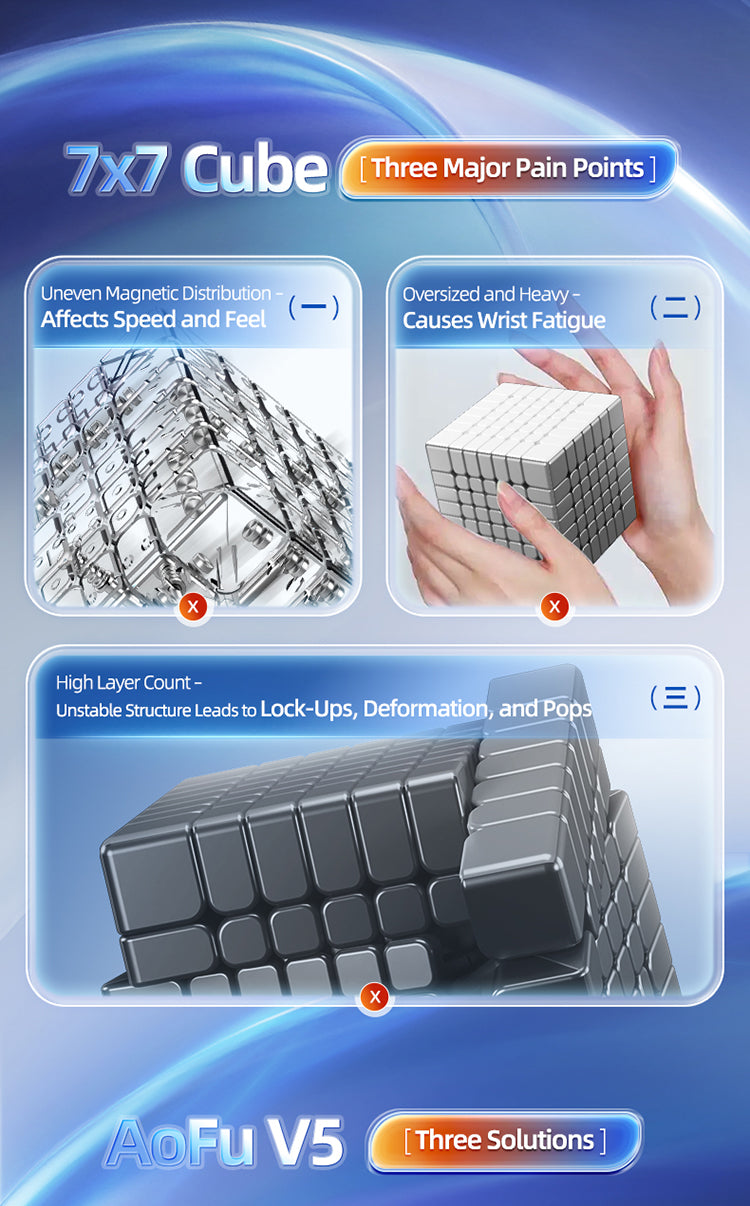 MoYu AoFu V5 7x7 (Magnetic + Triple-Track)