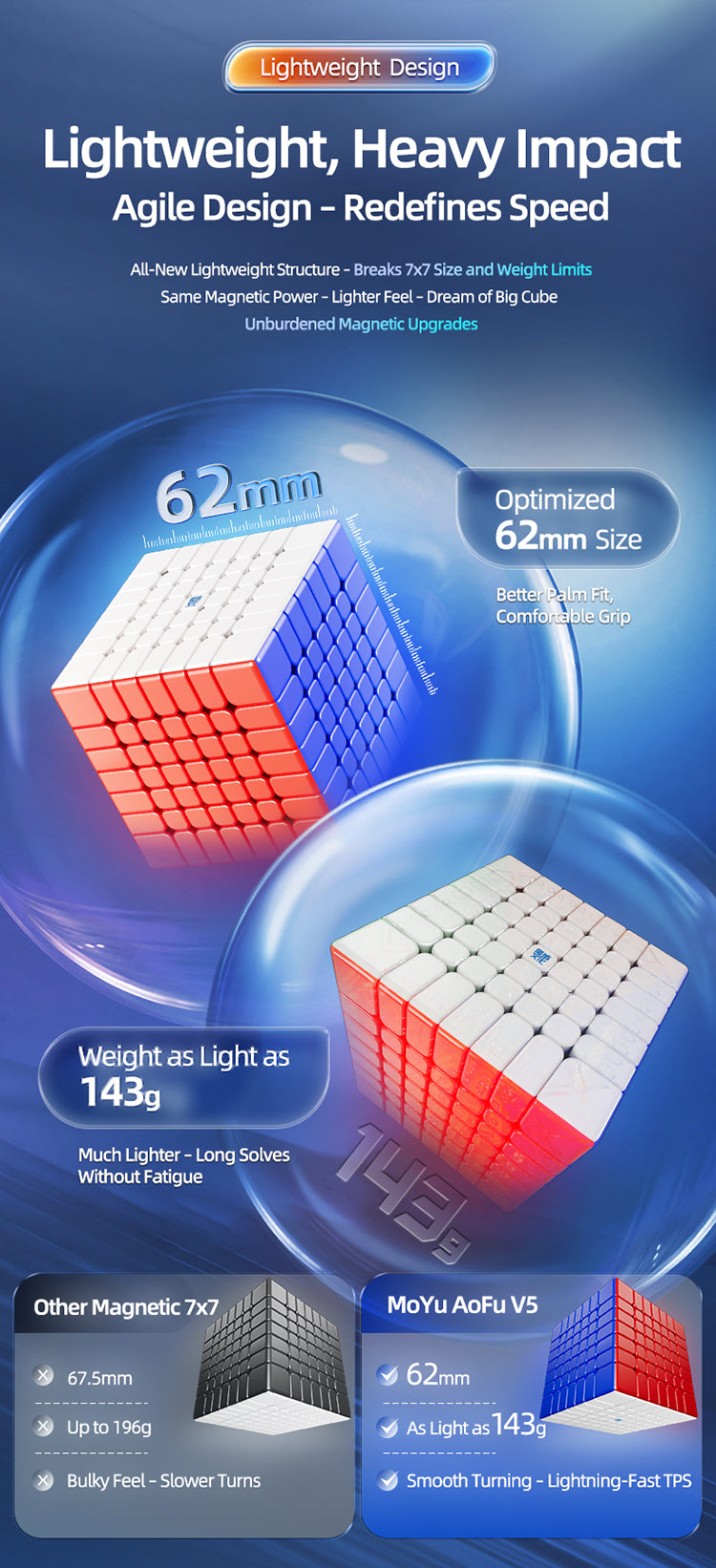 MoYu AoFu V5 7x7 (Magnetic + Triple-Track)