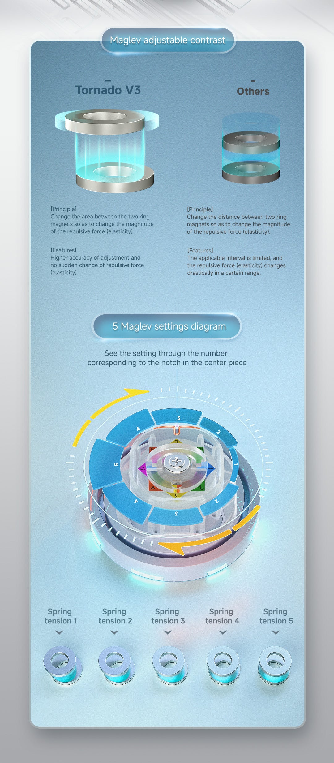 X-Man Tornado V3 M Pioneer 3x3 (Revived Limited Edition)
