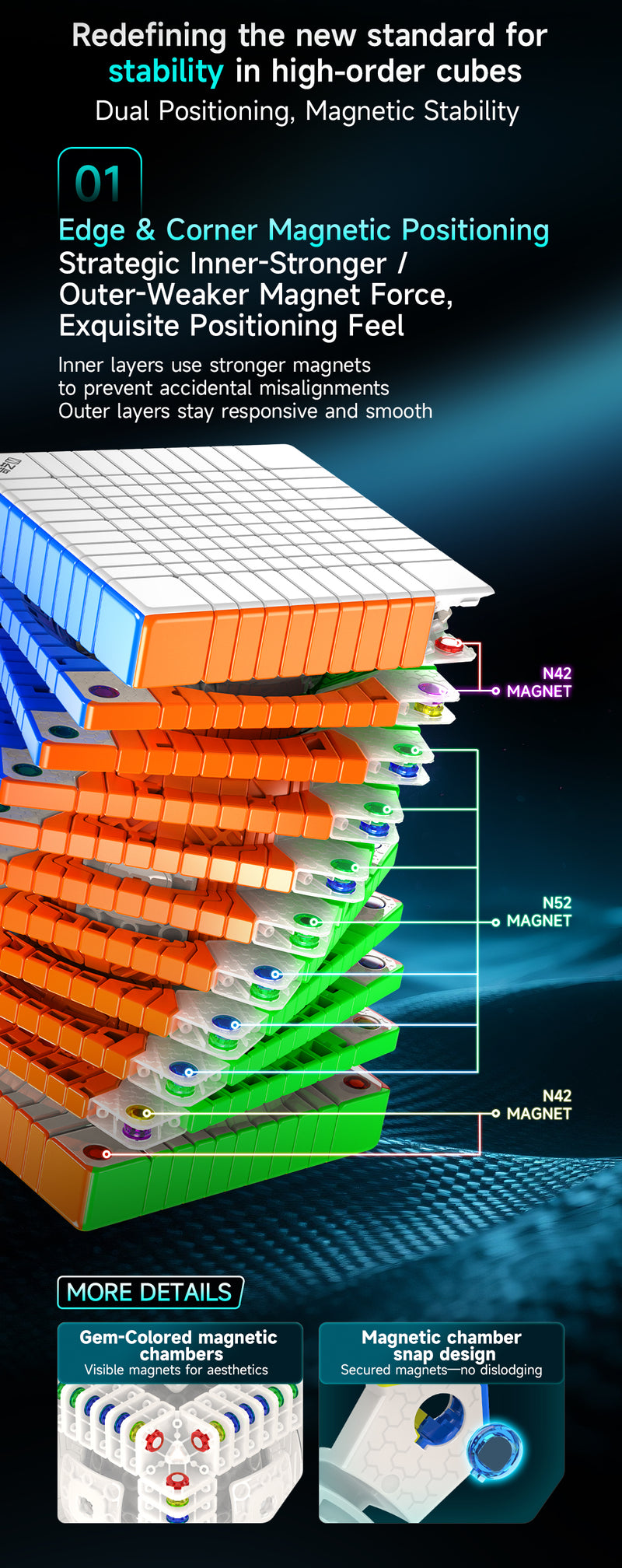 QiYi 11x11 (Magnetic + Ball-Core)