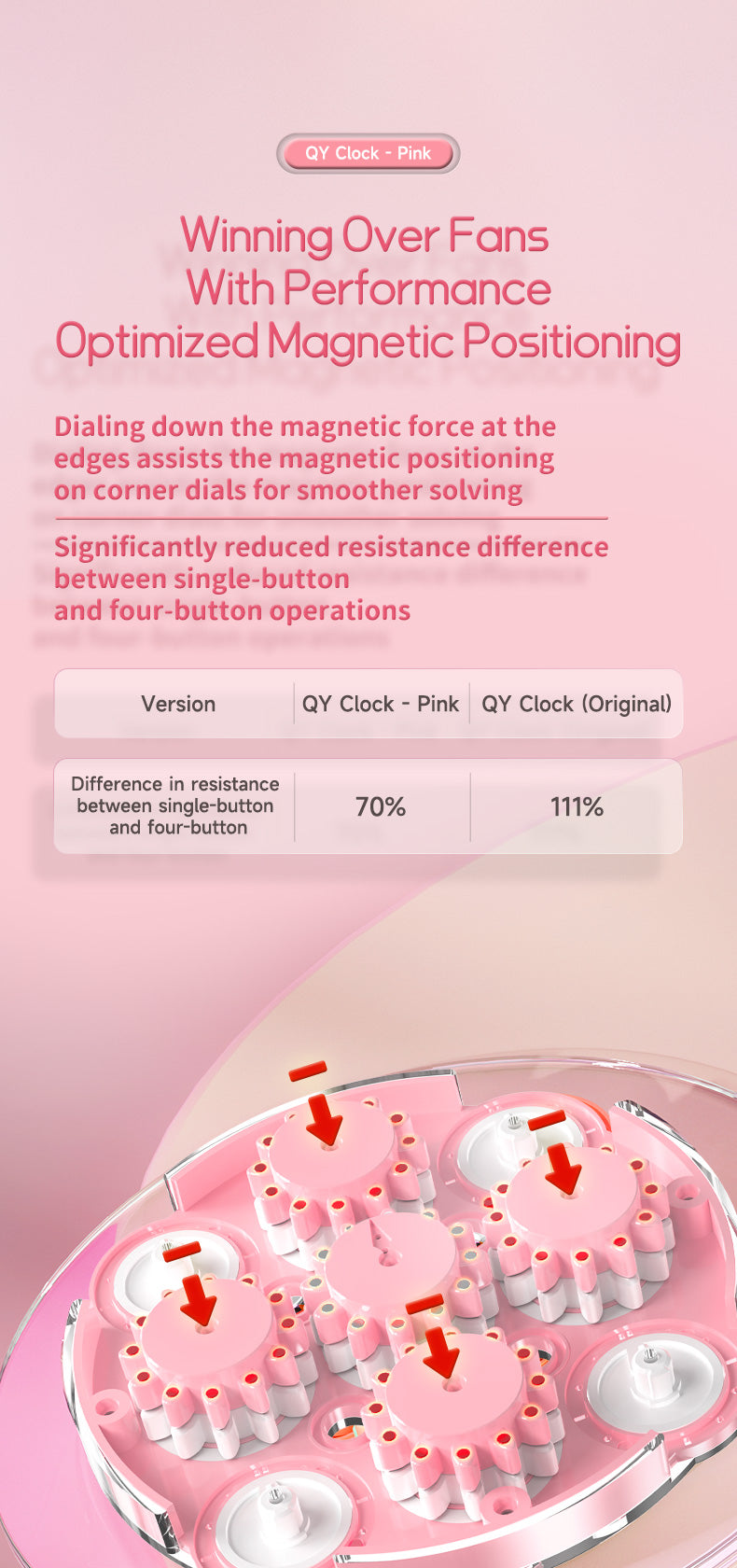QiYi Magnetic Clock (Pink)