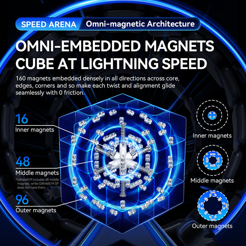 GAN460 M V2 SP 4x4 (Frosted)