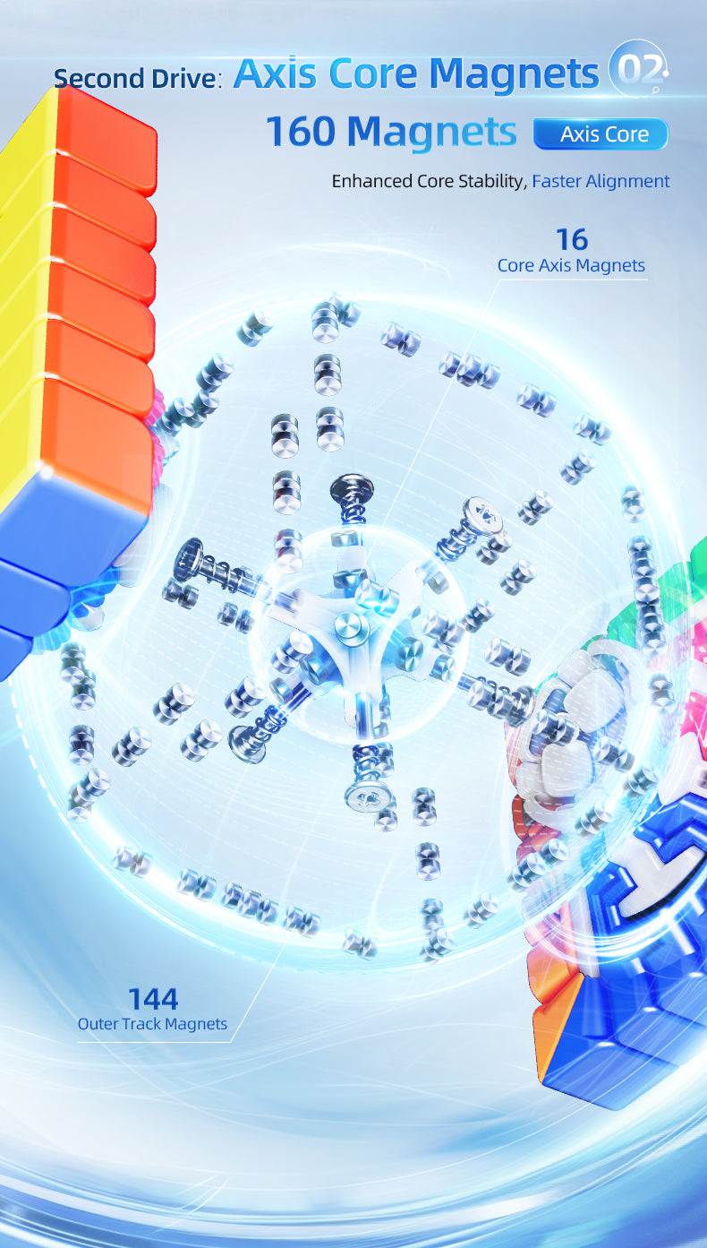 MoYu AoShi V4 6x6 (Triple-Track Magnetic)