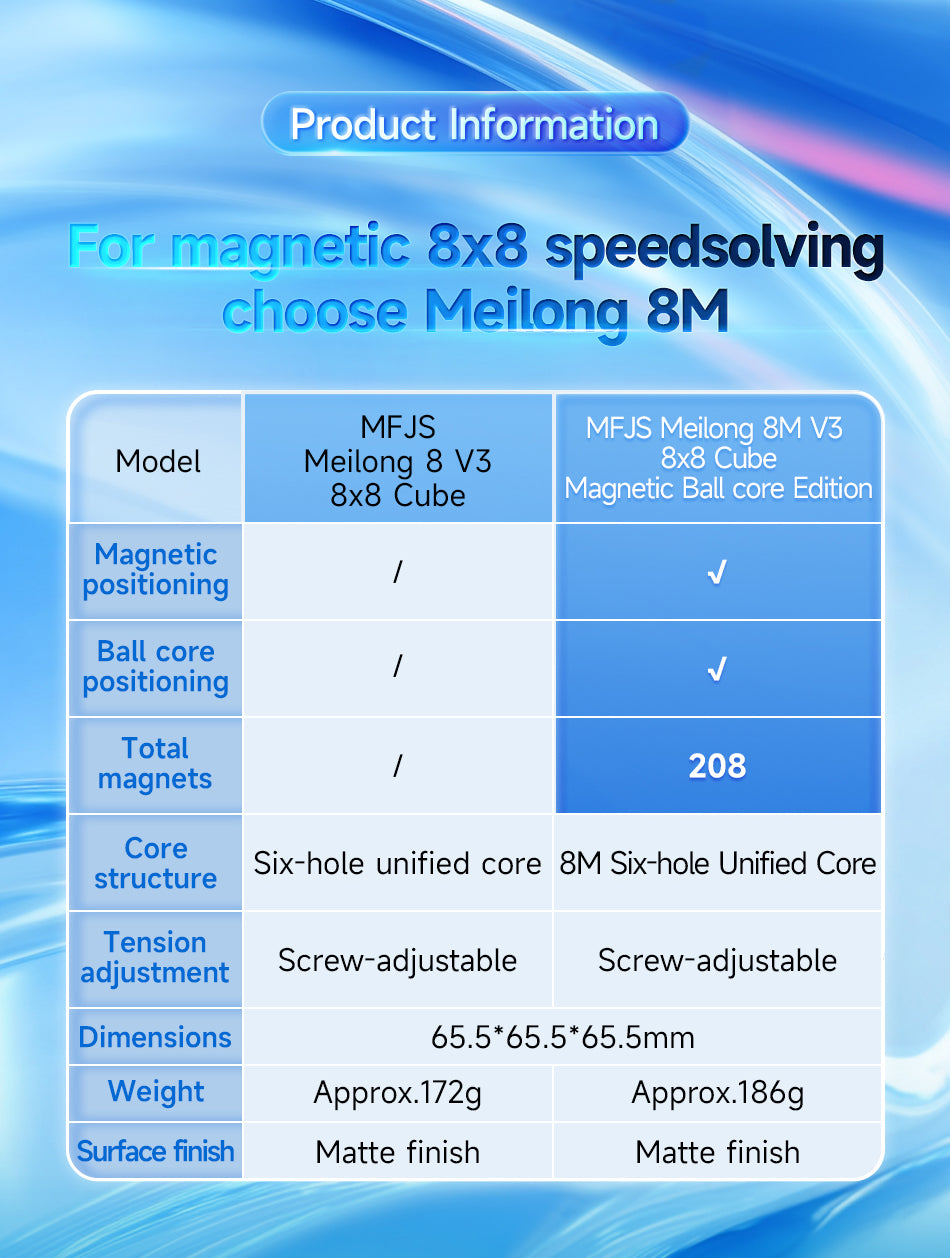 MFJS MeiLong 8x8 V3 (Magnetic + Ball-Core)