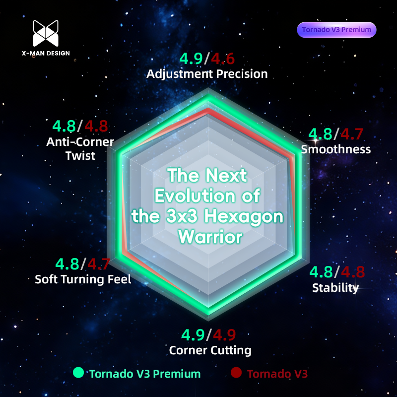 X-Man Tornado V3 3x3 Premium (Flagship UV) [Pre-Order]