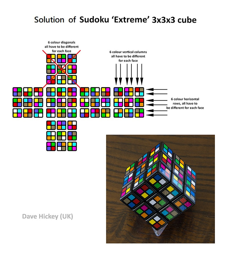 Sudoku Cube 3x3 V7 (Extreme)