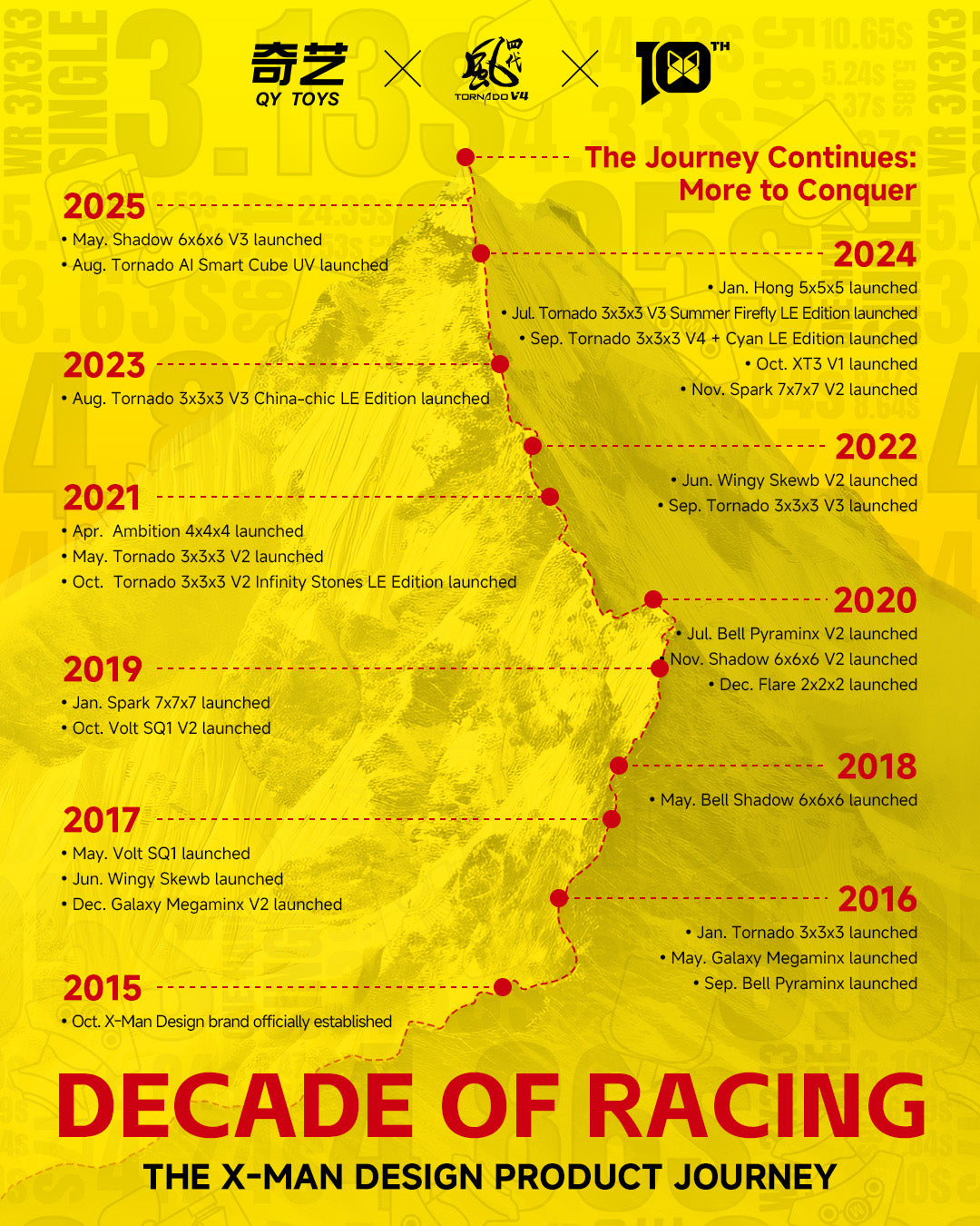 X-Man Tornado V4 (10th Anniversary Limited Edition)