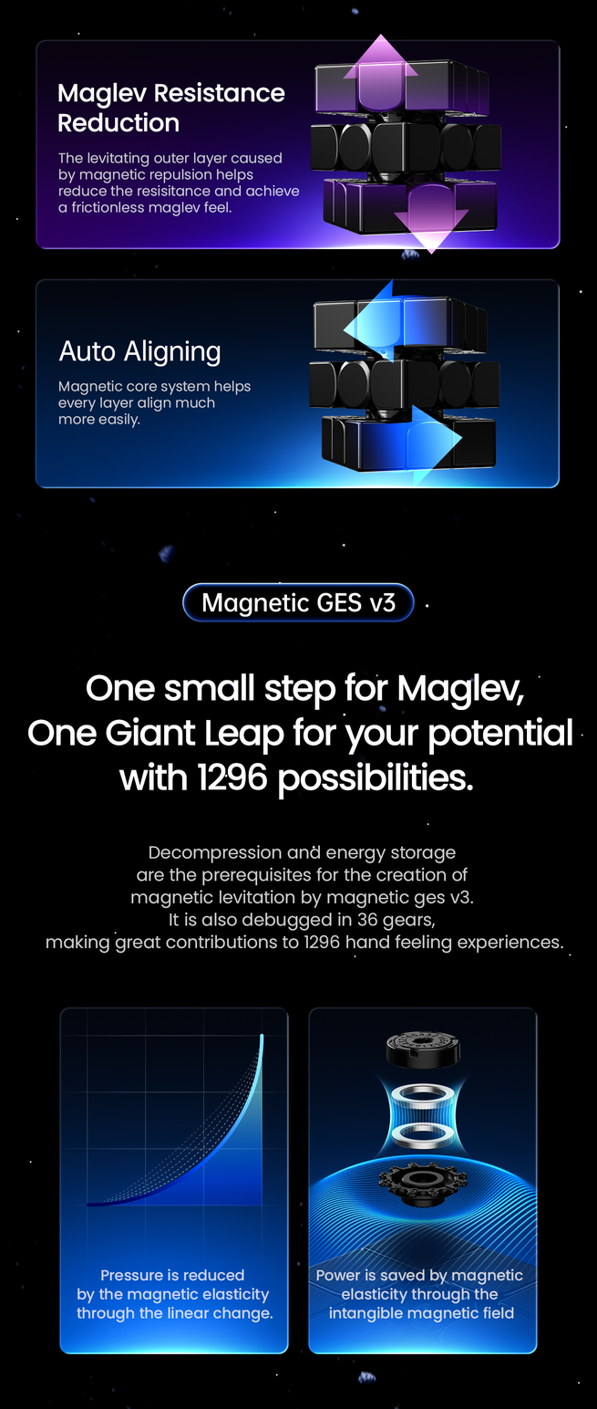 GAN14 M MagLev (Matte) 3x3