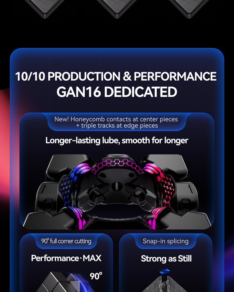 GAN16 MagLev MAX UV 3x3