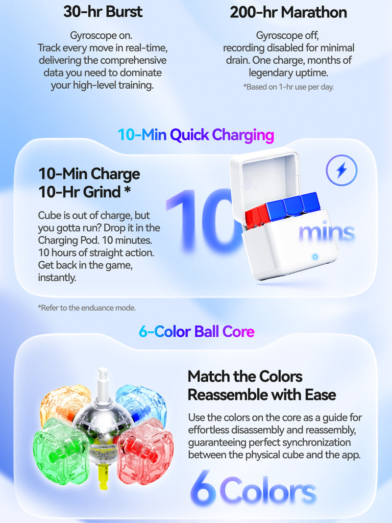 GAN i4 MagLev UV 3x3 (Smart Cube)