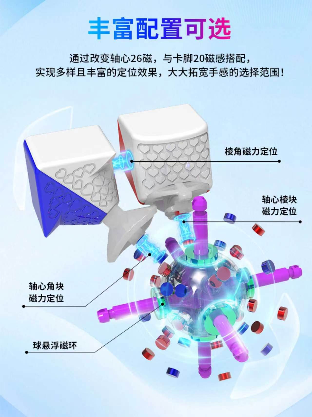 SAOCube V56 3x3 (20-Magnet Ball-Core)