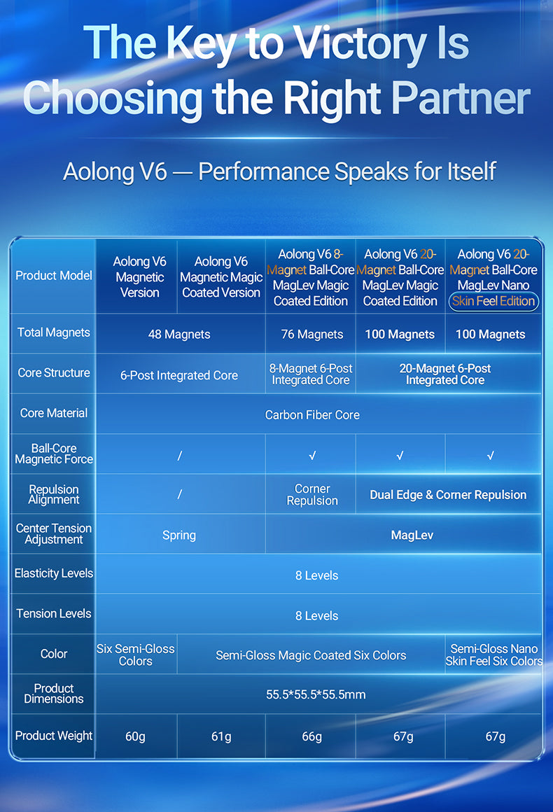 MoYu AoLong V6 3x3 (20-Magnet Ball-Core + MagLev + UV) [Pre-Order]