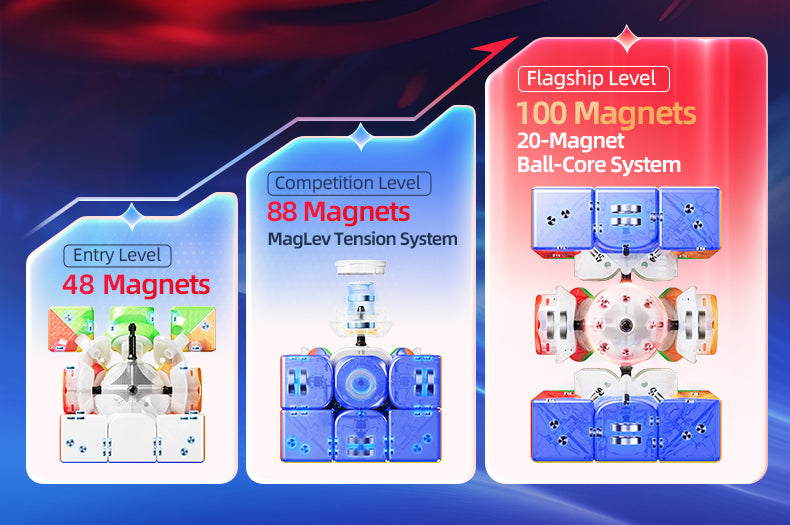 MoYu AoLong V5 3x3 (Magnetic) [Pre-Order]