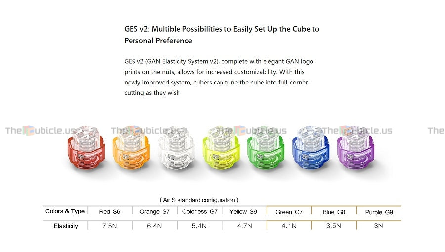 GAN GES V2 (G-Series)